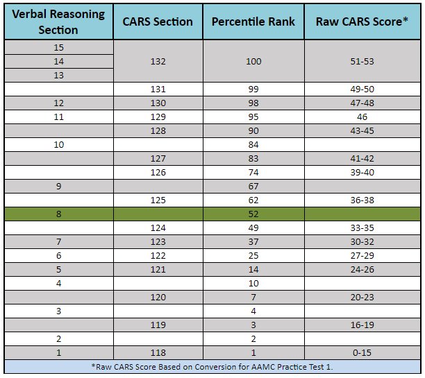 day-02-breaking-down-the-mcat-cars-section-mcat-critical-analysis-and-reasoning-skills-cars